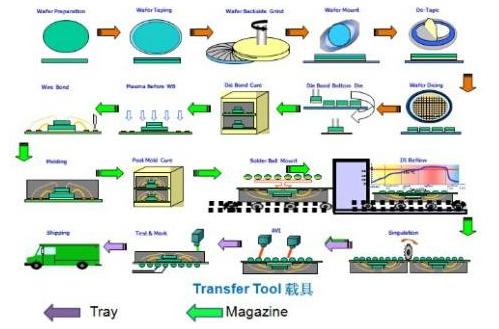 工業4.0少了RFID怎么行 www.hnxd.net.cn