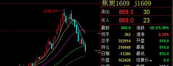 焦炭的斷崖式暴跌 www.hnxd.net.cn
