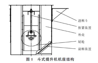 斗式提升機(jī)說明書 www.hnxd.net.cn