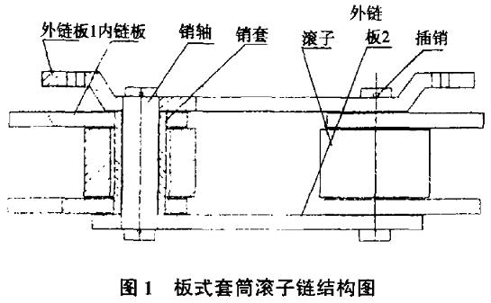 磷肥大型斗式提升機故障檢測排查過程詳解 www.ddjw.net