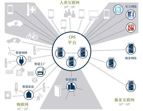 智能制造標(biāo)準(zhǔn)體系加速推進(jìn)制造業(yè)新型生產(chǎn)模式 www.hnxd.net.cn