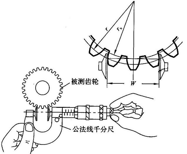 機械加工生產(chǎn)中怎樣對齒輪進行測量